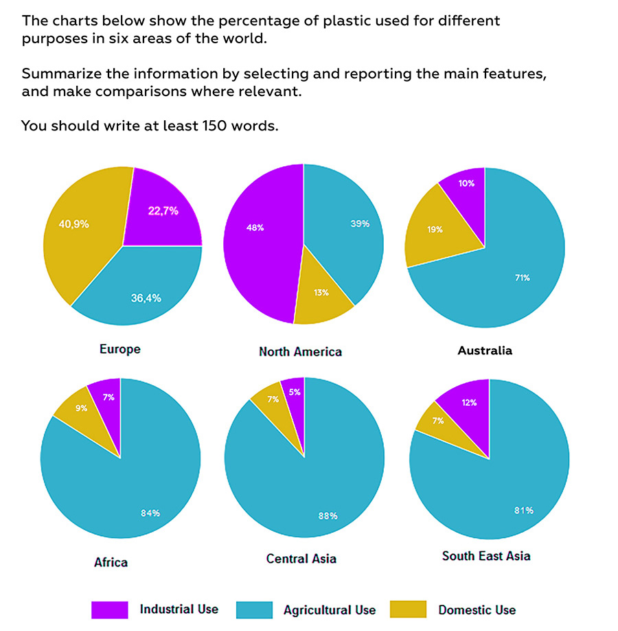 Самые сложные диаграммы в первой части IELTS Academic Writing